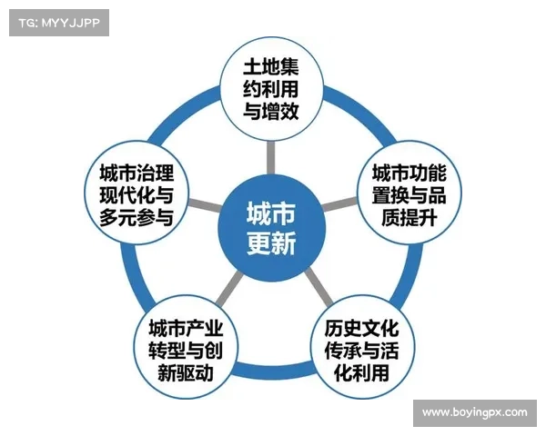 以重邻间为中心的城市更新与社会融合探索:促进社区互动与共享空间建设的新路径 以重邻间为中心的城市更新与社会融合探索:促进社区互动与共享空间建设的新路径